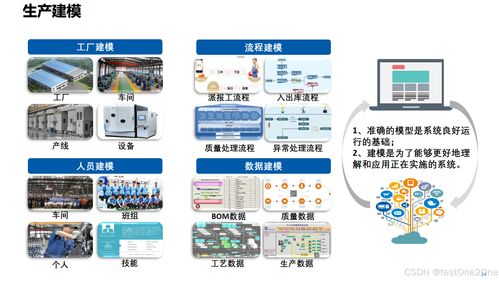 数字化工厂如何规划