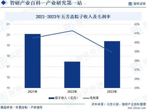 粽子行业发展现状 市场规模 竞争格局及前景预测报告 智研咨询